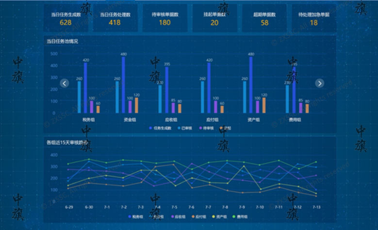 自動分析數(shù)據(jù)系統(tǒng)