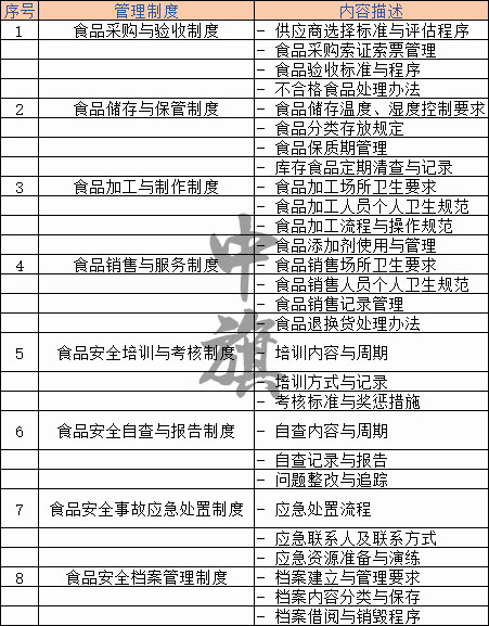 食品企業管理制度