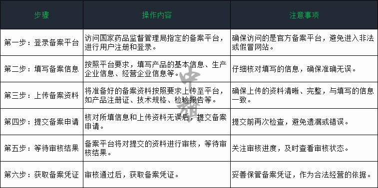 二類醫療器械備案 二類醫療器械備案