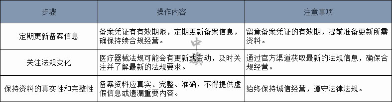 備案注意事項圖 備案注意事項圖