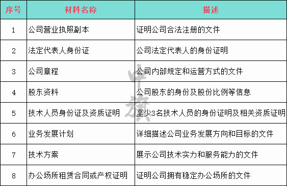 互聯網數據中心業務所需材料清單 互聯網數據中心業務所需材料清單