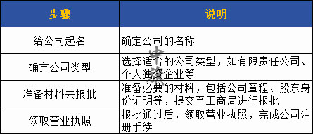 注冊公司全部流程電子表格