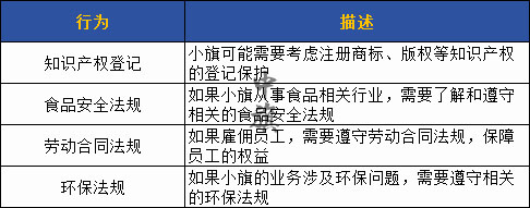 大學生創業需要注意的法律法規