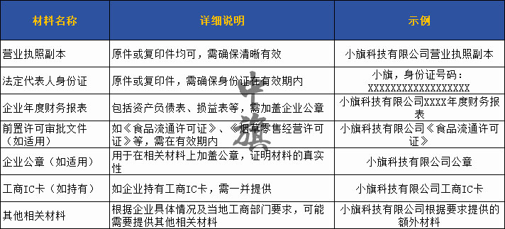 年審前所需要準備的相對應的材料