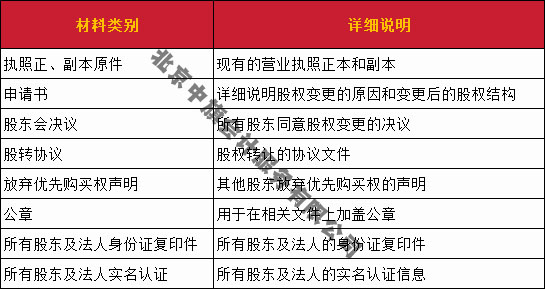 股權變更所需要的材料清單 股權變更所需要的材料清單