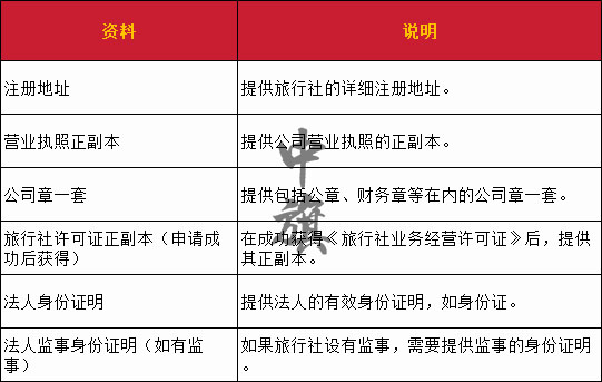 所需要的申請資料表格一套 所需要的申請資料表格一套