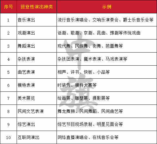 常見的營業性演出種類清單 常見的營業性演出種類清單