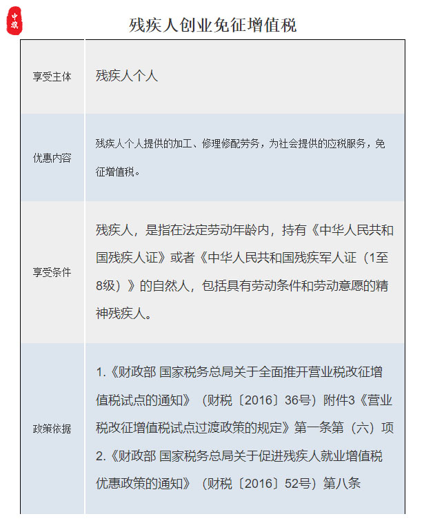 小旗整理了一份殘疾人創(chuàng)業(yè)免征增值稅.jpg 小旗整理了一份殘疾人創(chuàng)業(yè)免征增值稅.jpg