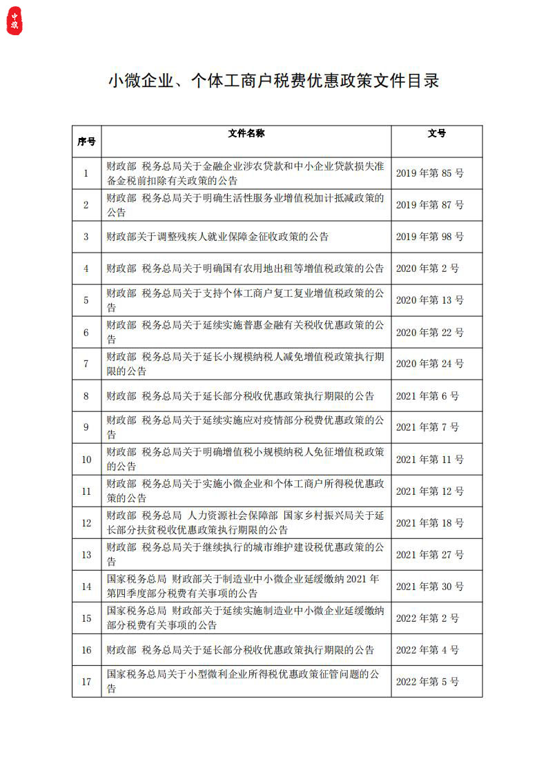 小微企業個體工商戶稅費優惠政策文件目錄.jpg