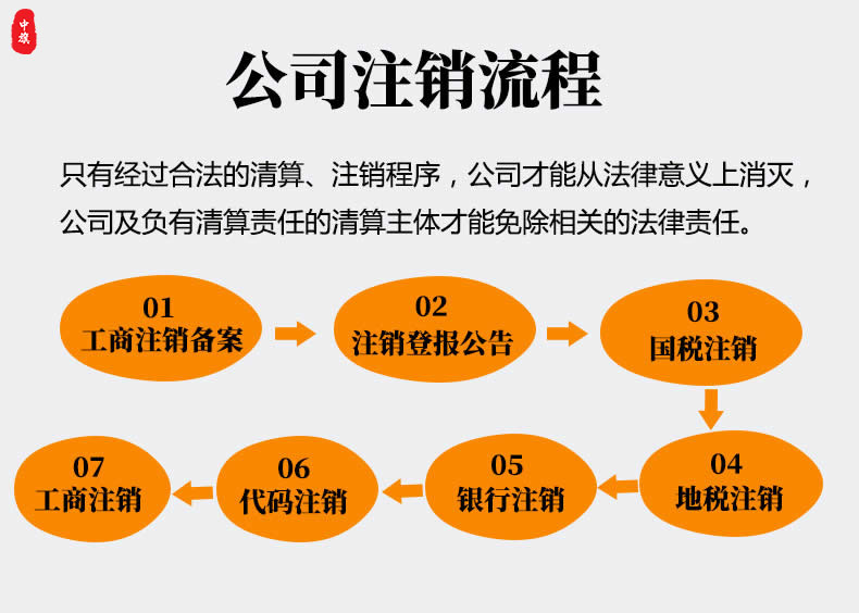 企業(yè)注銷流程.jpg 企業(yè)注銷流程.jpg