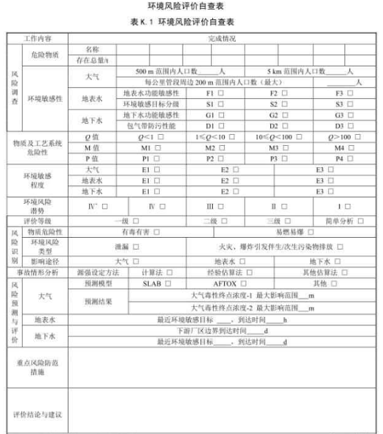 環境風險自查表.png 環境風險自查表.png