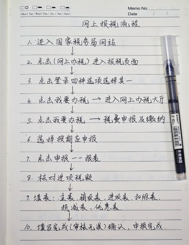 手工整理的網上報稅流程.jpg 手工整理的網上報稅流程.jpg