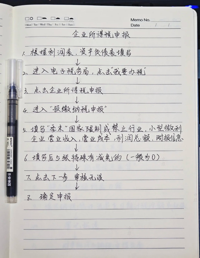 手工整理企業所得稅網上申報流程.jpg 手工整理企業所得稅網上申報流程.jpg