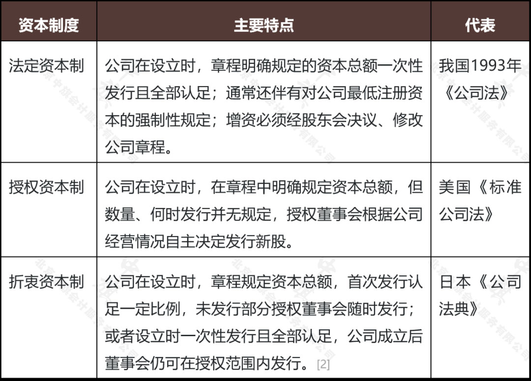 股東權益與注冊資本