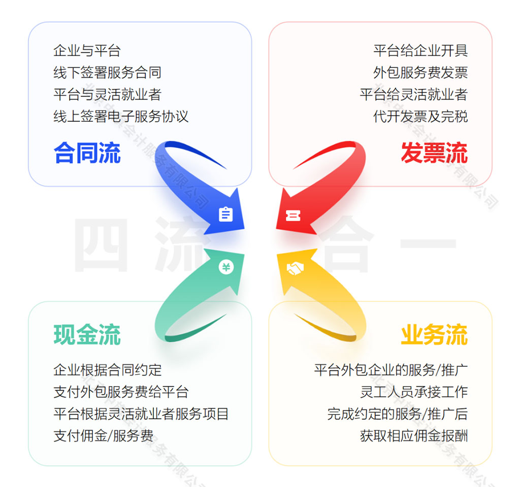 商品四流合一.jpg 商品四流合一.jpg