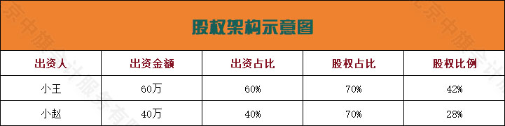 股權架構示意圖.jpg 股權架構示意圖.jpg