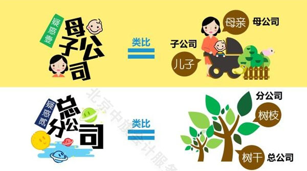 母公司破產(chǎn)對子公司的影響? 母公司破產(chǎn)對子公司的影響?