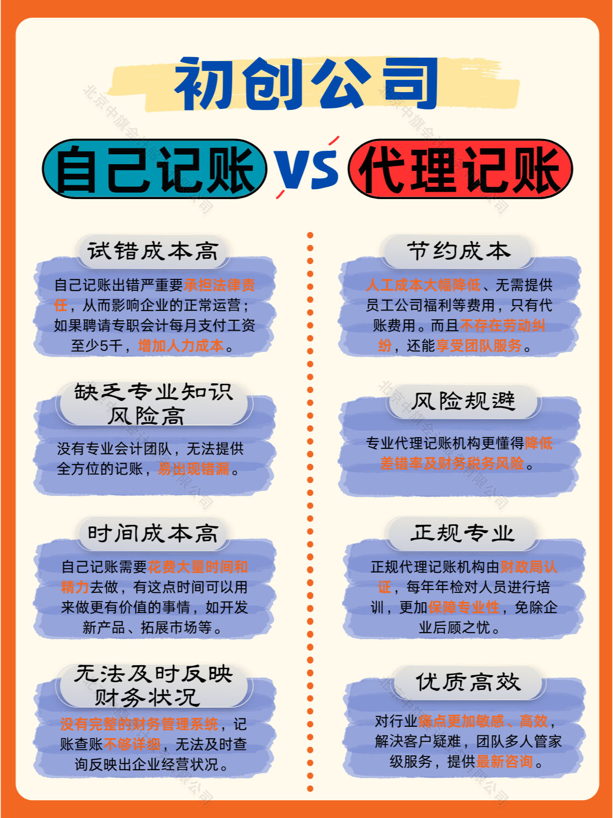 初創公司自己記賬和代理記賬的對比.jpg 初創公司自己記賬和代理記賬的對比.jpg