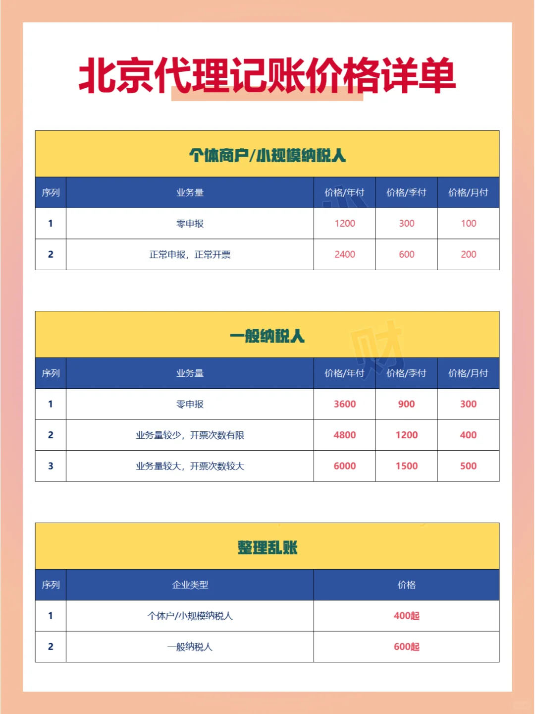 北京代理記賬價(jià)格詳單.jpg