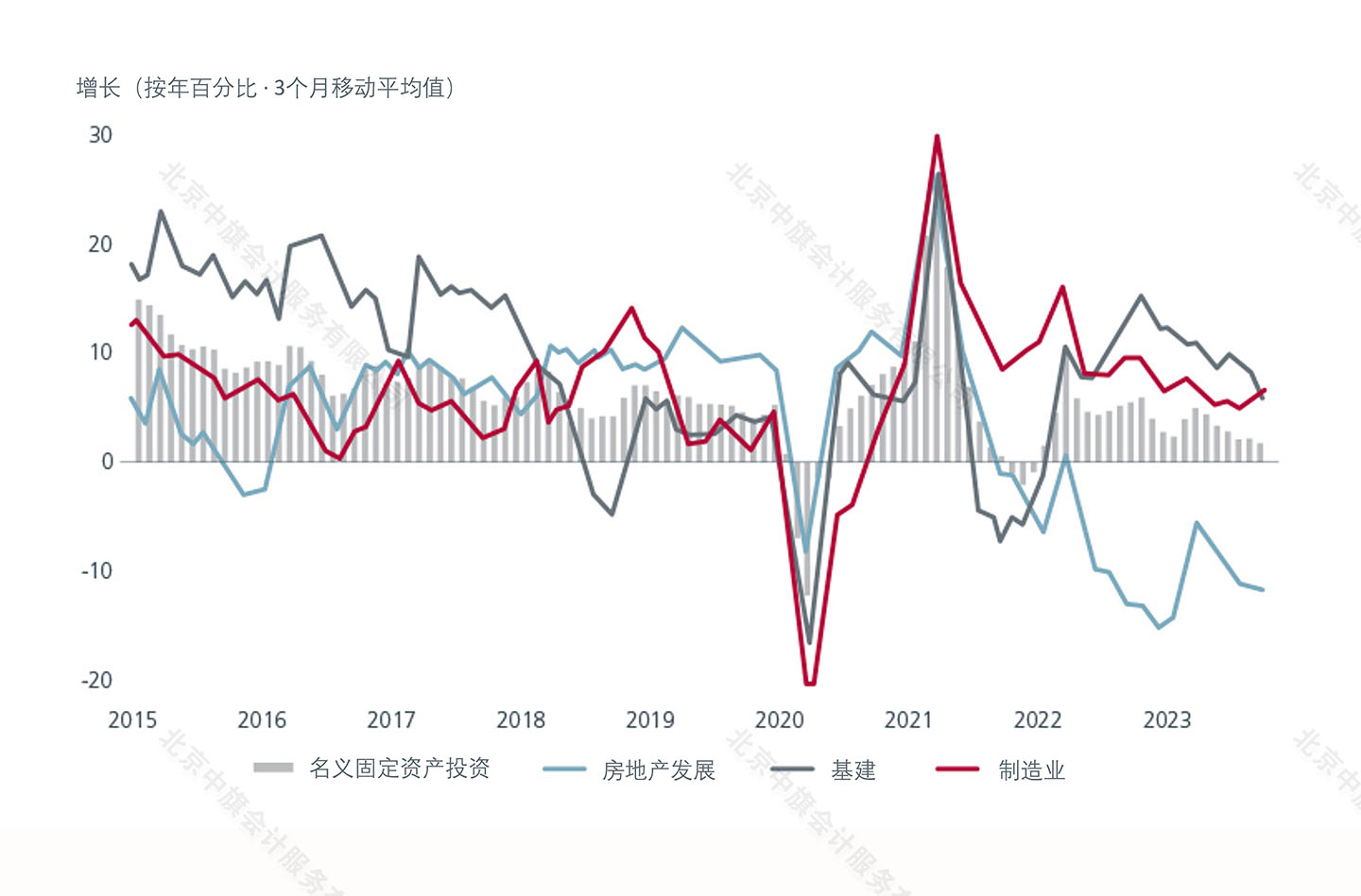 全球經濟制造業也是在逐年的攀升.jpg 全球經濟制造業也是在逐年的攀升.jpg