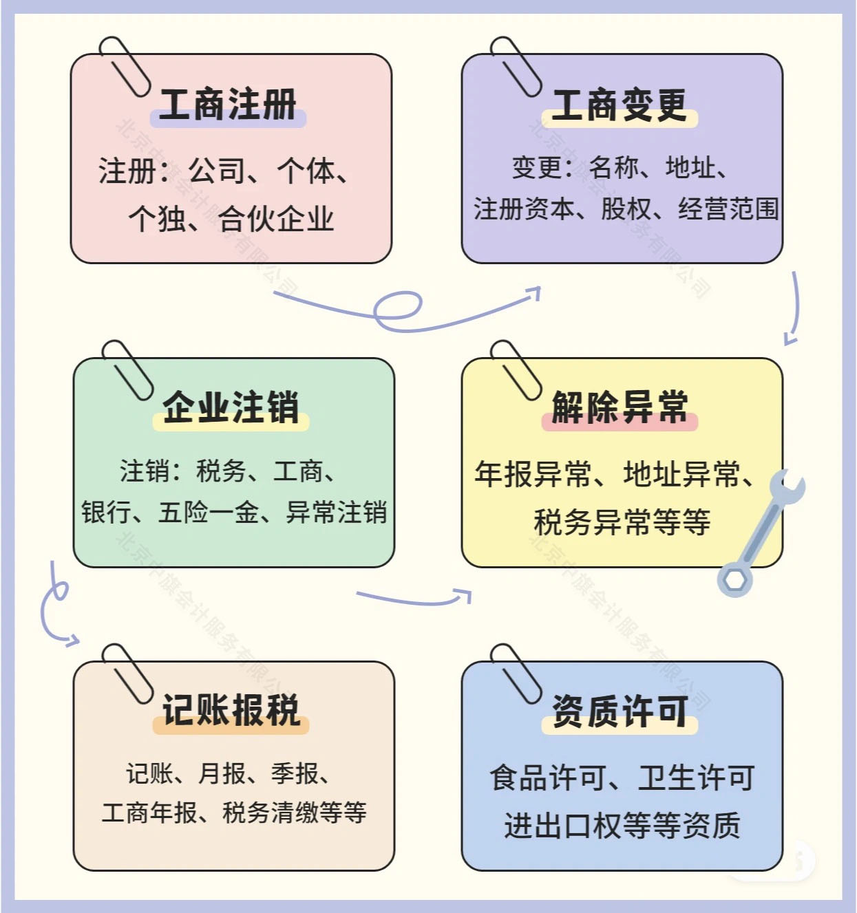 企業(yè)服務(wù)管理項目列表.jpg 企業(yè)服務(wù)管理項目列表.jpg