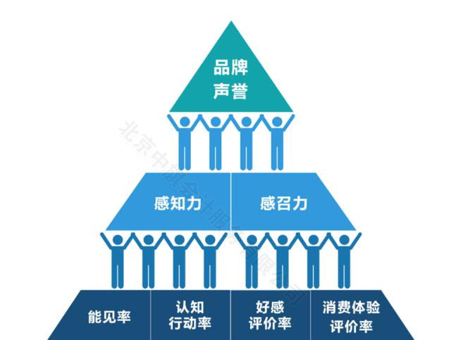 企業(yè)品牌聲譽(yù)信用非常至關(guān)重要.jpg
