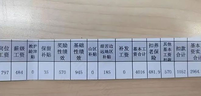 提前退休的一次性補貼按“工資薪金”繳稅.jpg