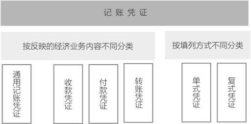 記賬憑證種類.jpg 記賬憑證種類.jpg