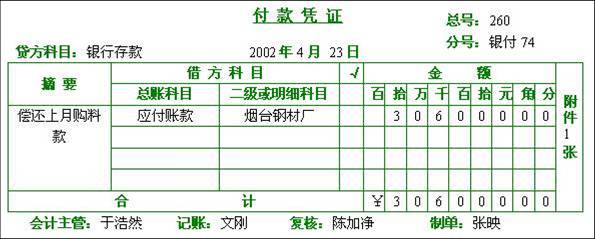 復式記賬憑證 復式記賬憑證