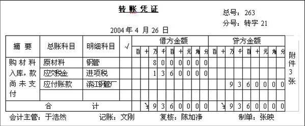 復式記賬憑證 復式記賬憑證