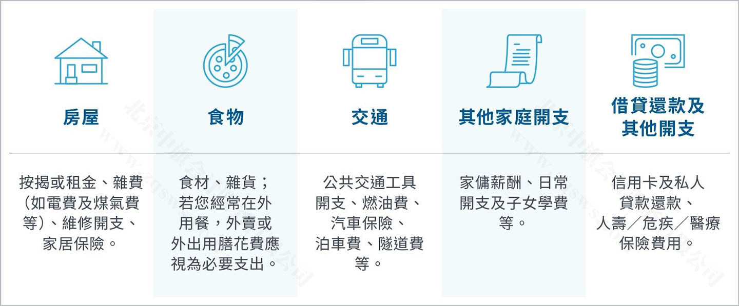 最基礎的生活開支.jpg 最基礎的生活開支.jpg