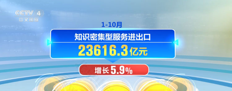 知識密集型服務進口增長5.9%.jpg 知識密集型服務進口增長5.9%.jpg