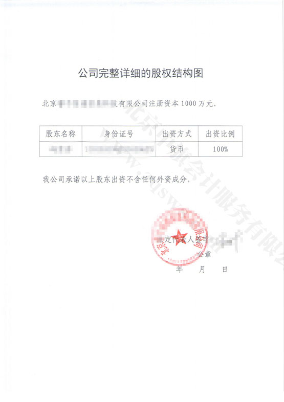 公司完整的詳細(xì)股權(quán)結(jié)構(gòu)圖.jpg 公司完整的詳細(xì)股權(quán)結(jié)構(gòu)圖.jpg