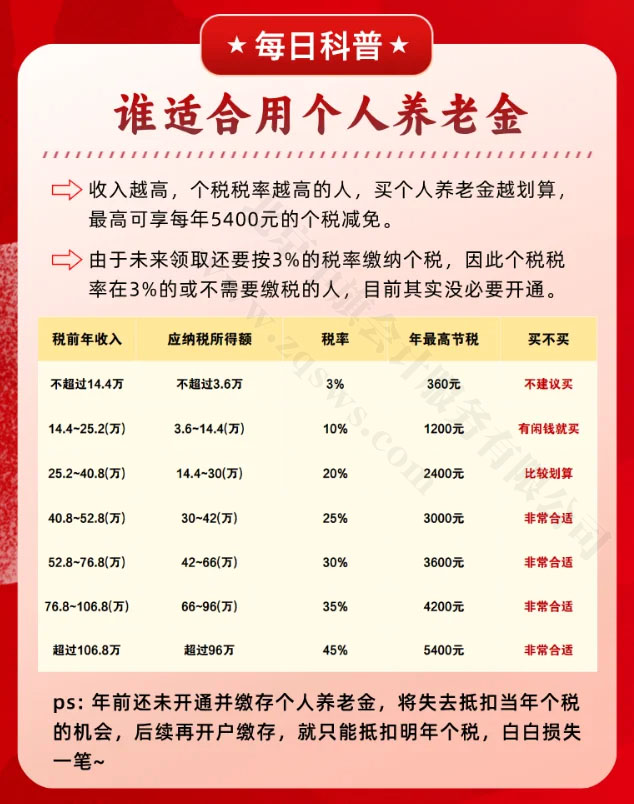 誰適合用個人養老金清單.jpg 誰適合用個人養老金清單.jpg
