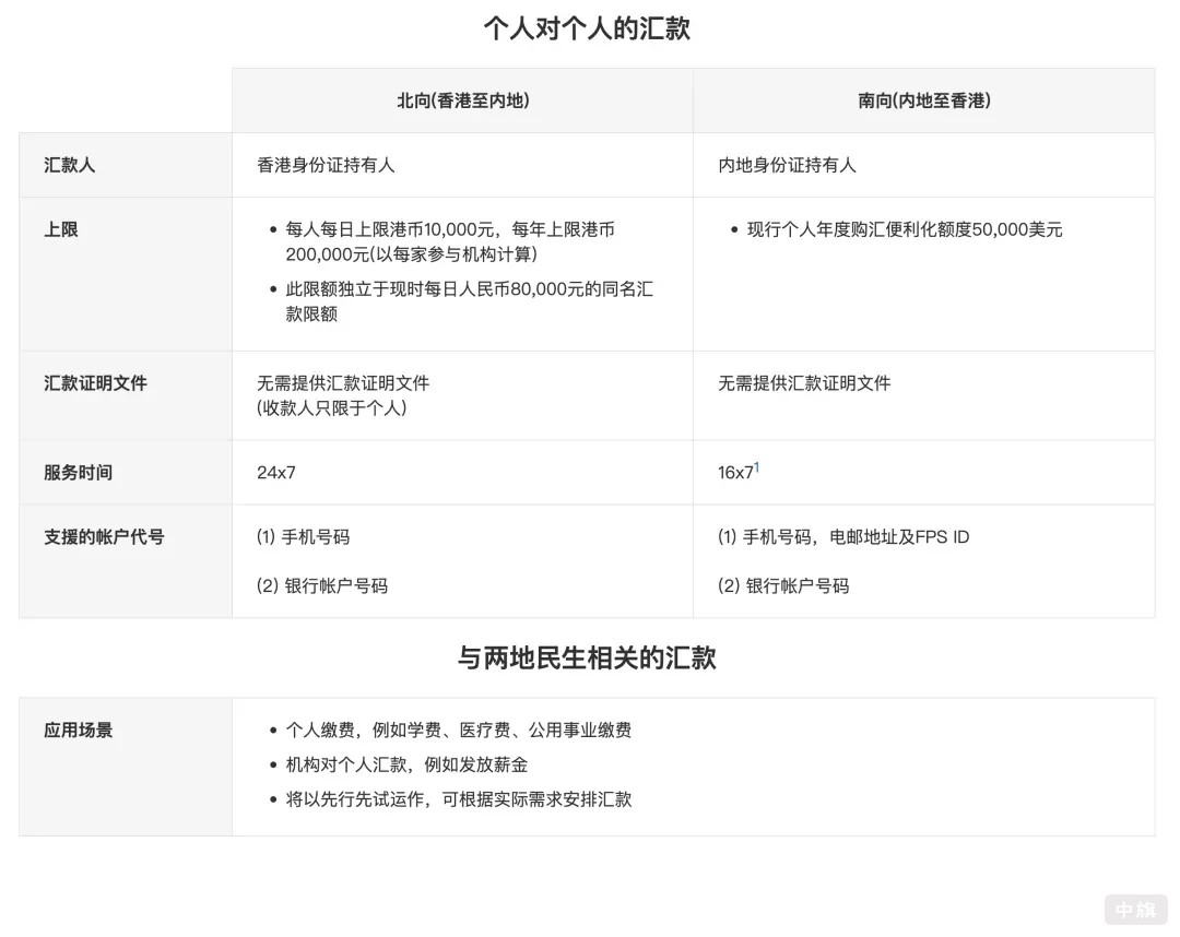 個人對個人的匯款.jpg 個人對個人的匯款.jpg