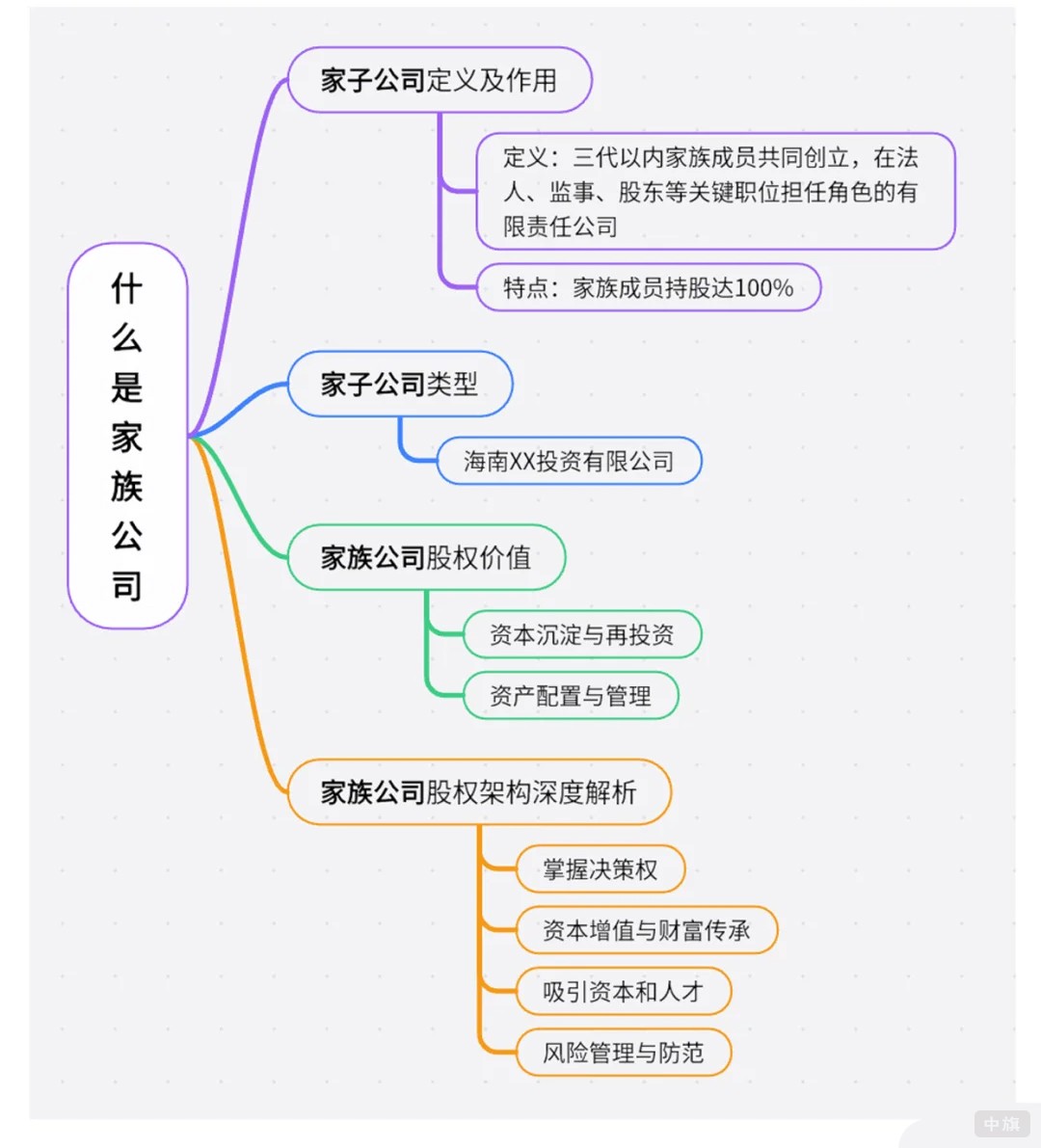 什么是家族公司