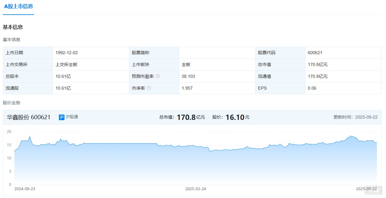 A股上市企業 A股上市企業