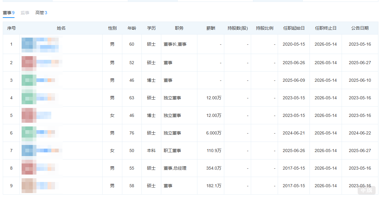 公司董事會增加很多 公司董事會增加很多