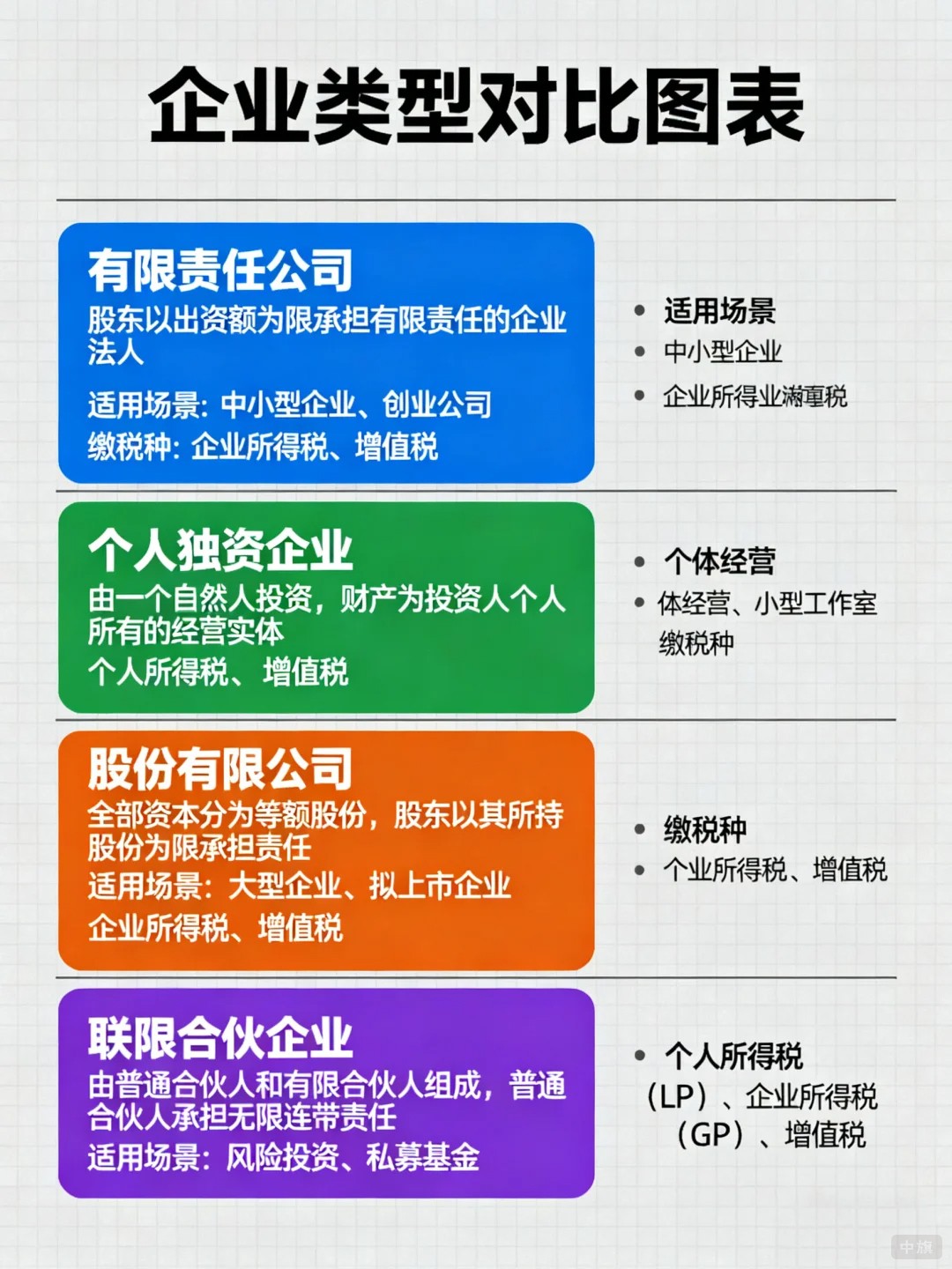 企業(yè)類型對比圖
