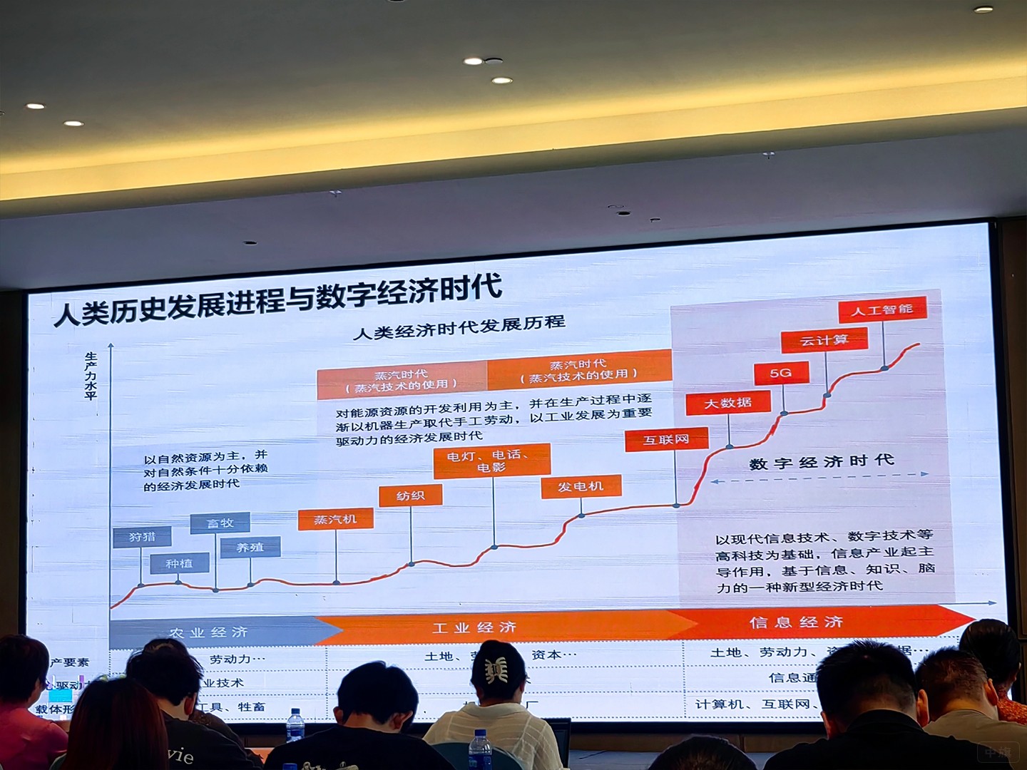 人類歷史發展進程和數字經紀時代