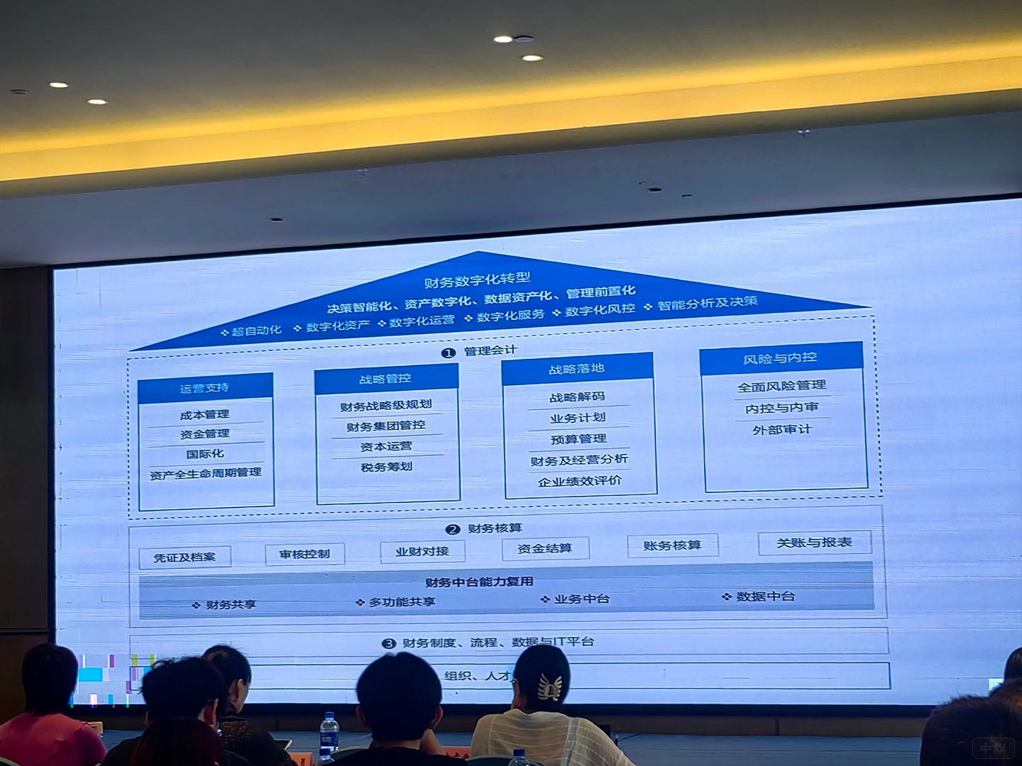 財務數字化轉型