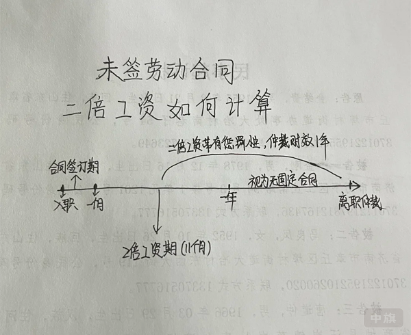 未簽勞動(dòng)合同二倍工資如何計(jì)算？