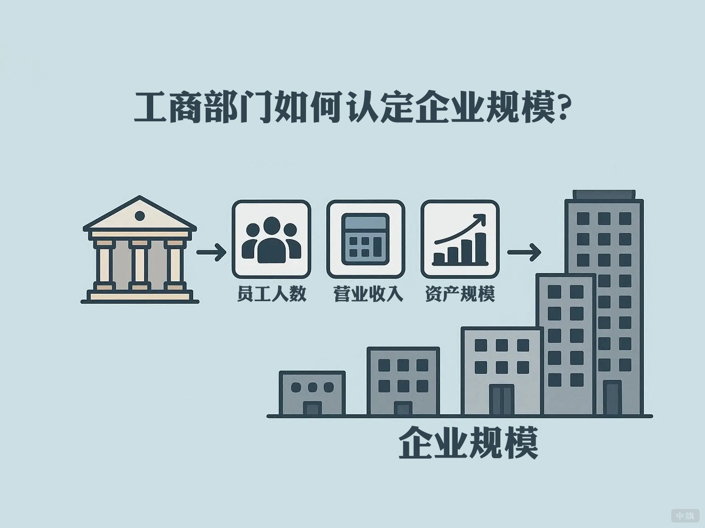工商部門如何認定企業規模 工商部門如何認定企業規模