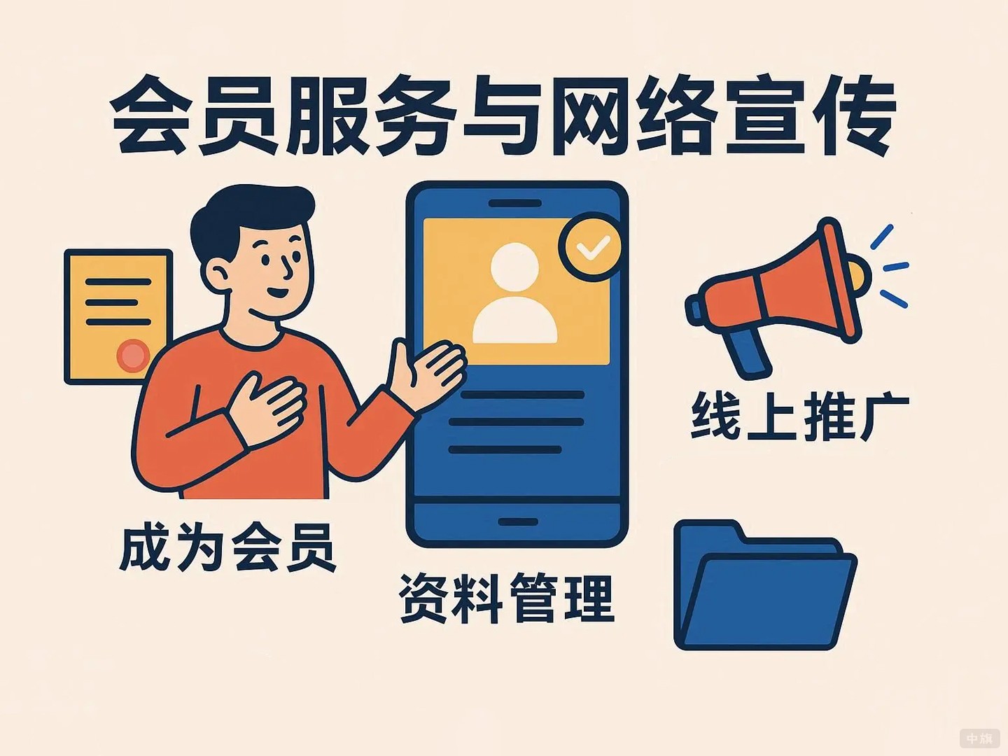 會(huì)員服務(wù)與網(wǎng)絡(luò)宣傳 會(huì)員服務(wù)與網(wǎng)絡(luò)宣傳