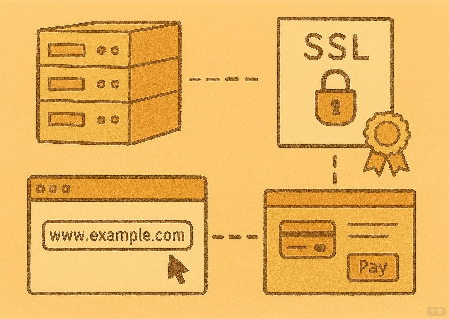 網(wǎng)站建設(shè)投入示例圖 網(wǎng)站建設(shè)投入示例圖