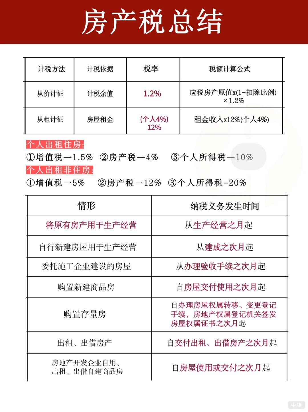 房產(chǎn)稅的總結(jié)報(bào)告