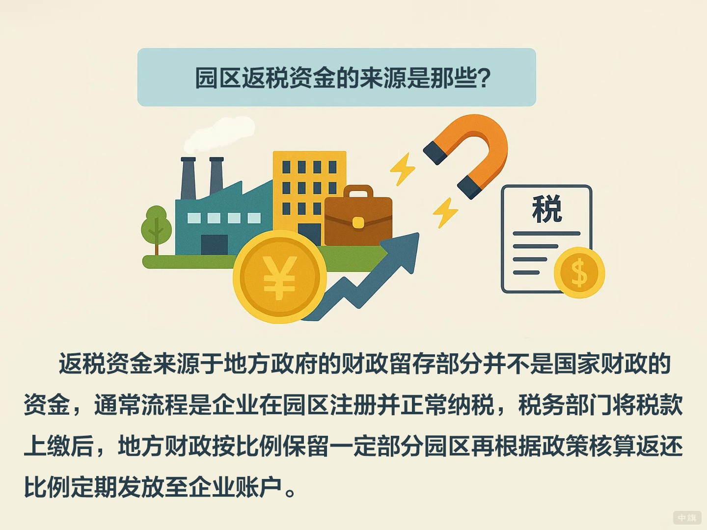 園區(qū)返稅資金的來(lái)源是那些? 園區(qū)返稅資金的來(lái)源是那些?