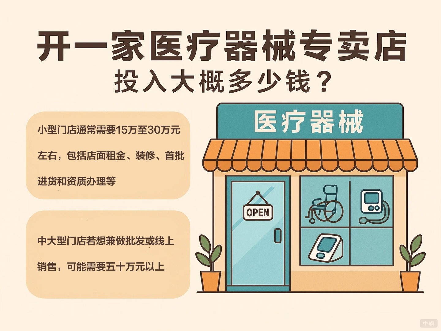開一家醫療器械專賣店的投入大概多少錢？