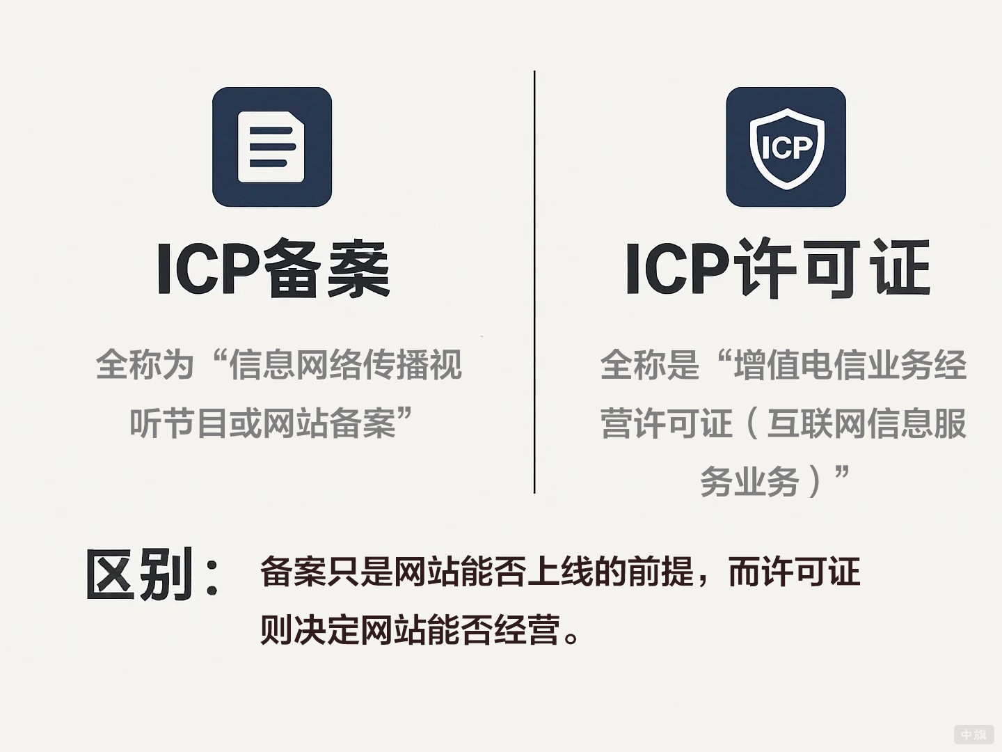 ICP備案和ICP許可證備案與許可證的核心區別