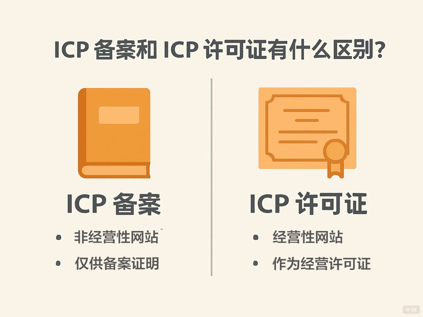 ICP備案和ICP許可證有什么區別？